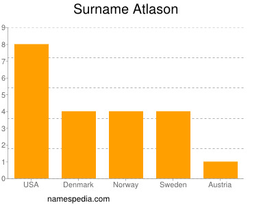 Surname Atlason