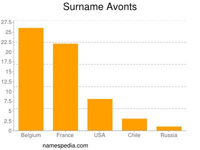 Surname Avonts