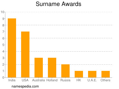Surname Awards