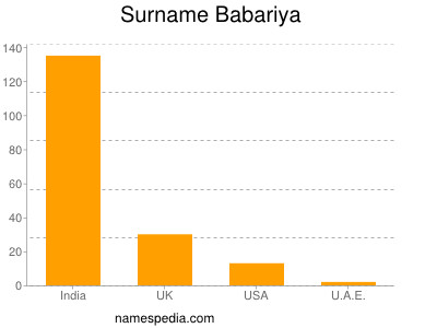 Surname Babariya