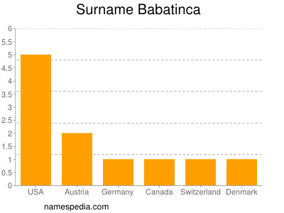 Surname Babatinca