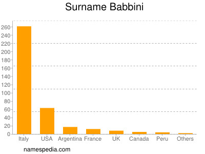 Surname Babbini