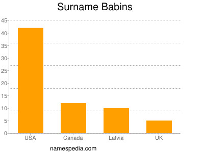 Surname Babins