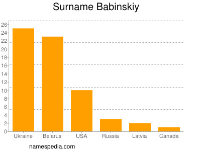 Surname Babinskiy