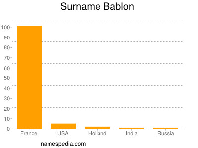 Surname Bablon