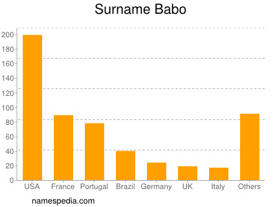 Surname Babo