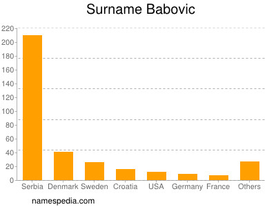 Surname Babovic