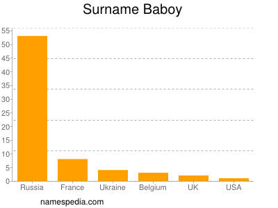 Surname Baboy
