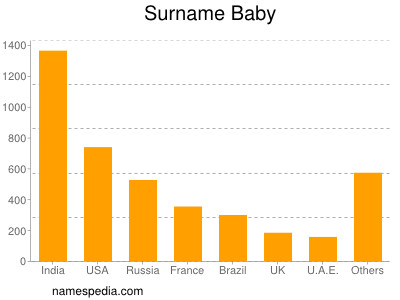Surname Baby