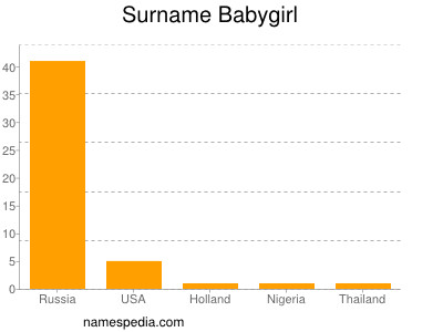 Surname Babygirl