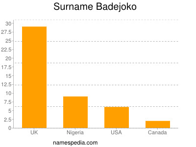 Surname Badejoko