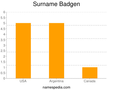 Surname Badgen