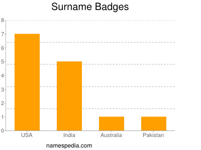 Surname Badges