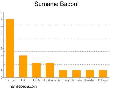 Surname Badoui
