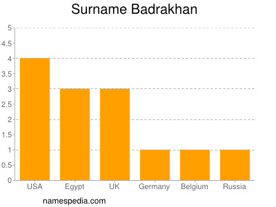 Surname Badrakhan