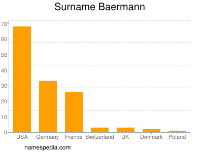 Surname Baermann