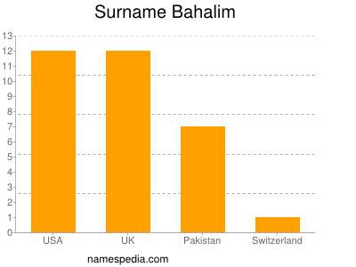 Surname Bahalim