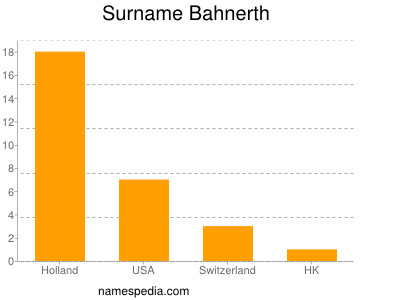 Surname Bahnerth