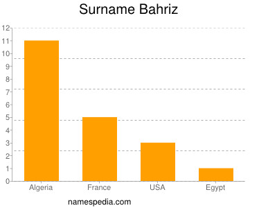 Surname Bahriz