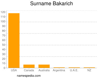 Surname Bakarich