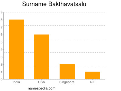 Surname Bakthavatsalu