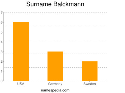 Surname Balckmann