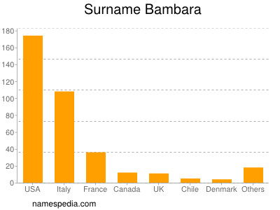 Surname Bambara