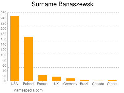 Surname Banaszewski