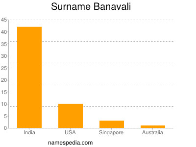 Surname Banavali