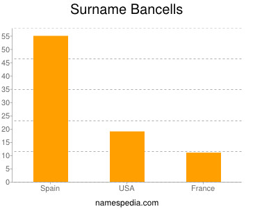 Surname Bancells