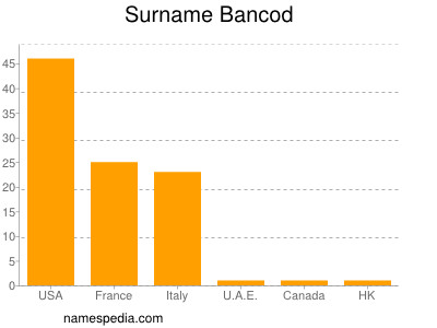 Surname Bancod