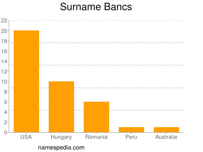 Surname Bancs