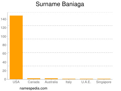 Surname Baniaga