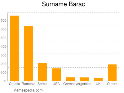 Surname Barac