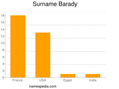 Surname Barady