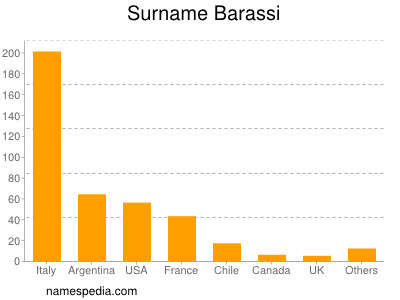 Surname Barassi