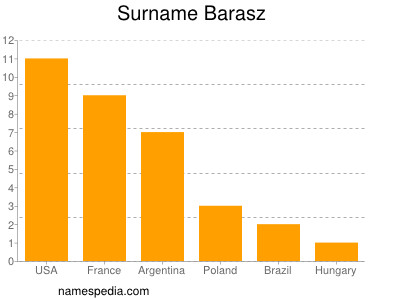 Surname Barasz
