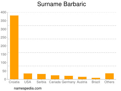 Surname Barbaric