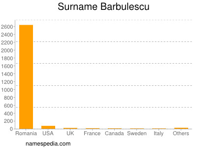 Surname Barbulescu