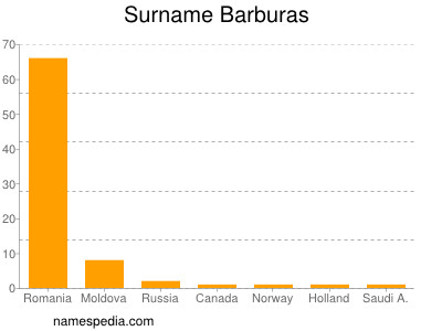 Surname Barburas