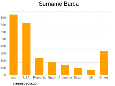 Surname Barca