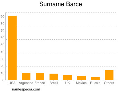 Surname Barce