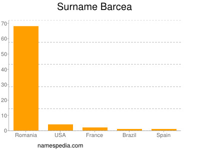 Surname Barcea