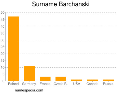 Surname Barchanski
