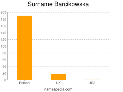 Surname Barcikowska