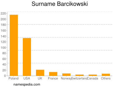Surname Barcikowski