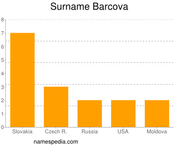 Surname Barcova