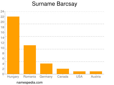 Surname Barcsay