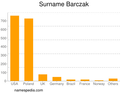 Surname Barczak