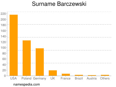 Surname Barczewski